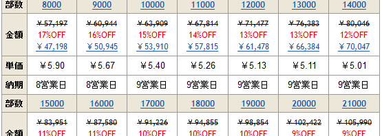 「封筒　激安」「紙袋　格安」