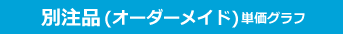 既製品価格シミュレーション 単価グラフ