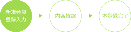 新規会員登録入力