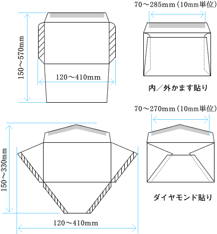 アラビア口糊加工の最大最小サイズとその留意事項