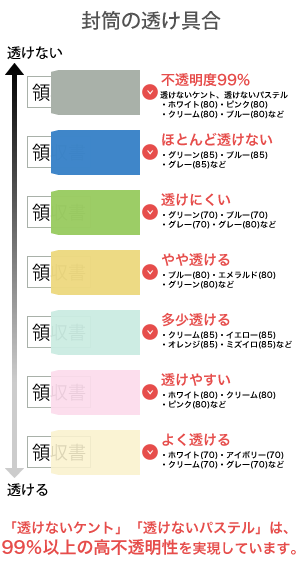 角2封筒名入れ印刷5分で簡単見積り 封筒印刷のコンシェルジュ 封筒 紙袋通販 Com 角2封筒名入れ印刷5分で簡単見積り 封筒印刷のコンシェルジュ 封筒 紙袋通販 Com
