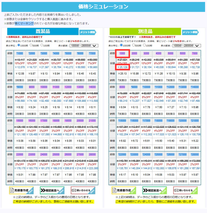 価格シミュレーション