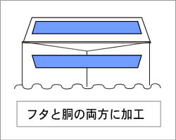 フタと胴の両方に加工